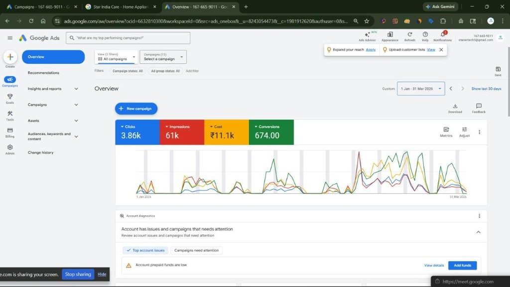 Google Ads Growth